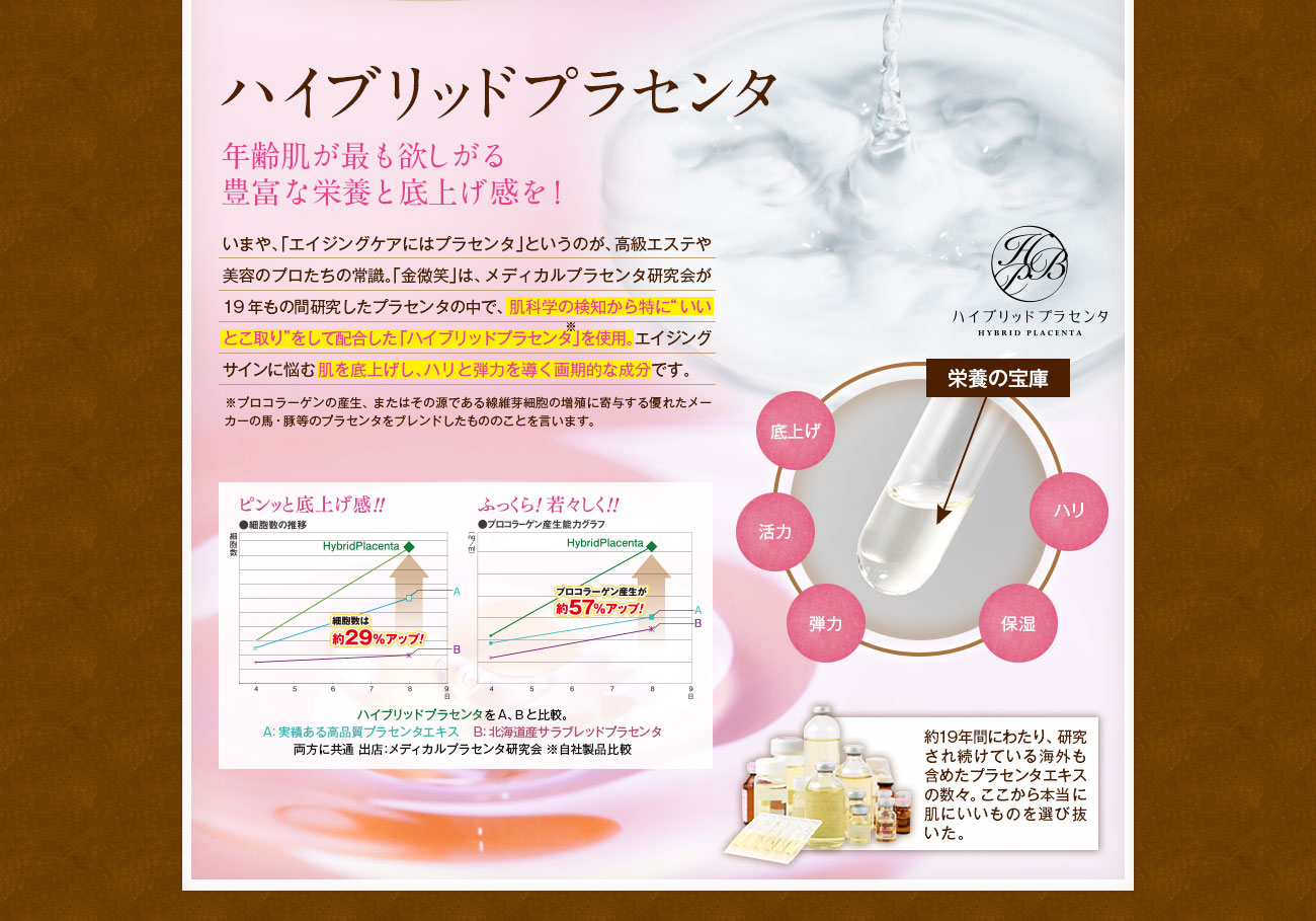 年齢肌が最も欲しがる豊富な栄養と底上げ感を!